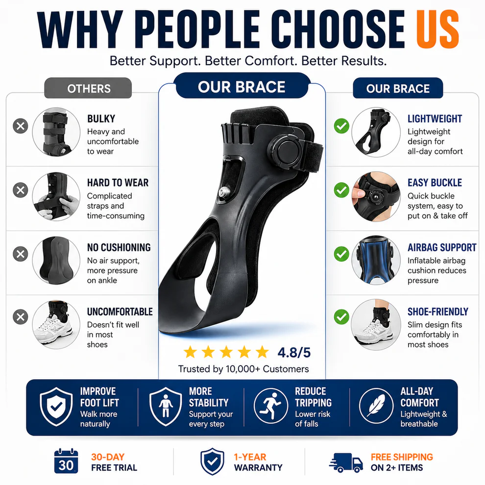 OLORAZ™ Foot Drop Brace – Walk with Confidence Again
