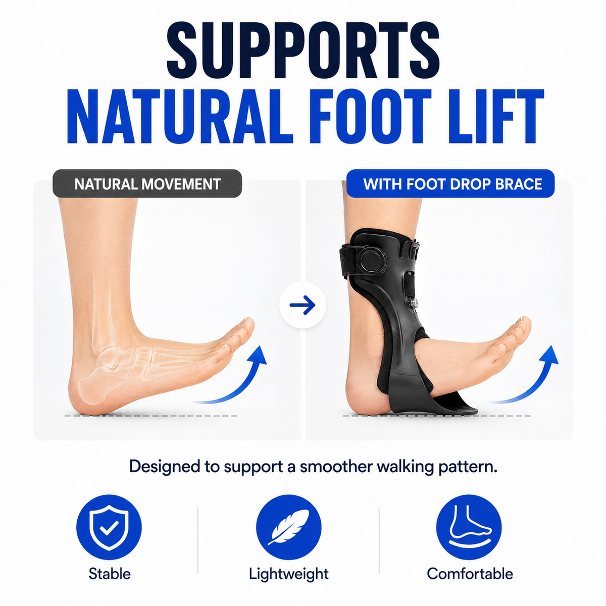 Diagram showing how the brace supports natural foot lift while walking
