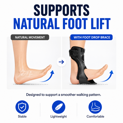 Diagram showing how the brace supports natural foot lift while walking