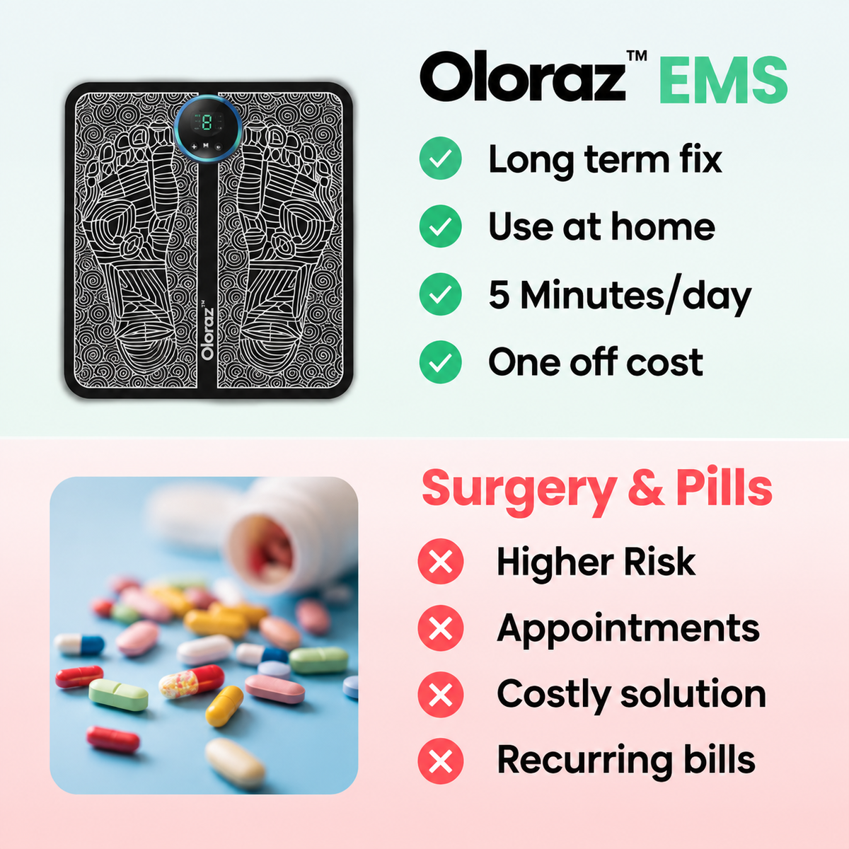 Oloraz™ EMS Foot Drop Activator