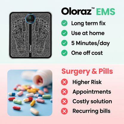 Oloraz™ EMS Foot Drop Activator
