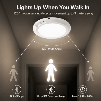 OLORAZ™ Wireless Motion Sensor Ceiling Light – No Wiring, Rechargeable